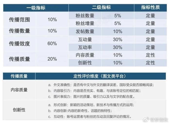 澳門(mén)2025年開(kāi)獎(jiǎng)號(hào)碼查詢(xún)表最新版,印尼擬為社交媒體設(shè)定年齡限制