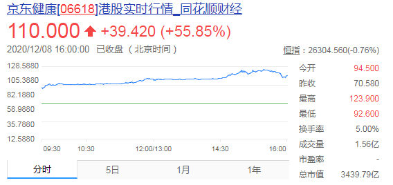 澳門今晚開獎(jiǎng)結(jié)果預(yù)測,阿里131億港元出售高鑫零售