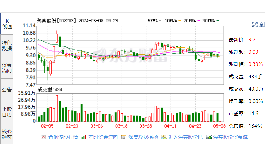 新澳門碼開獎(jiǎng)歷史走勢(shì)圖,海亮股份簽署協(xié)議 加強(qiáng)銅箔業(yè)務(wù)布局