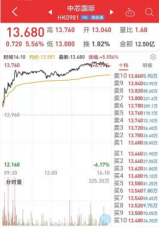 2025年澳門(mén)天天開(kāi)好彩大全最新版本下載,量子芯片 暴漲還是坍塌？