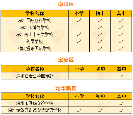 第129頁