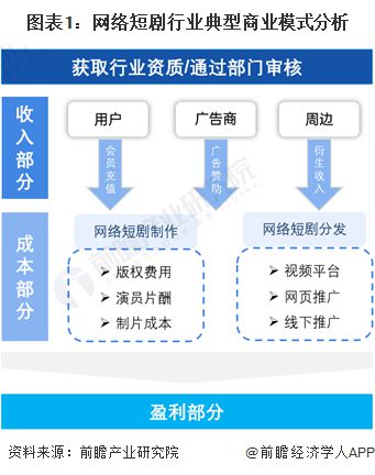 澳門今日開獎(jiǎng)號(hào)碼澳門今日開獎(jiǎng),短劇演員日薪2萬制作方40倍利潤？調(diào)查