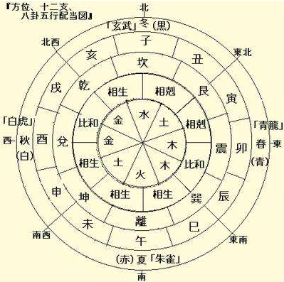 2025年屬猴的運(yùn)勢及運(yùn)程,中國古人測定一年時(shí)間誤差僅26秒