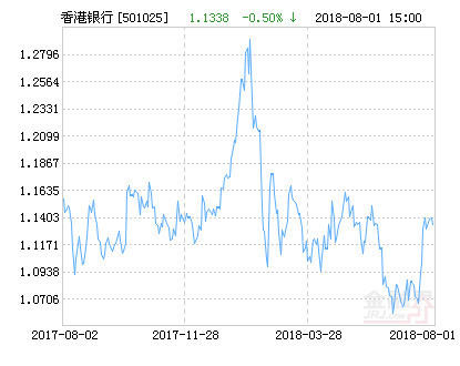 香港二四六開獎資料大全2025年