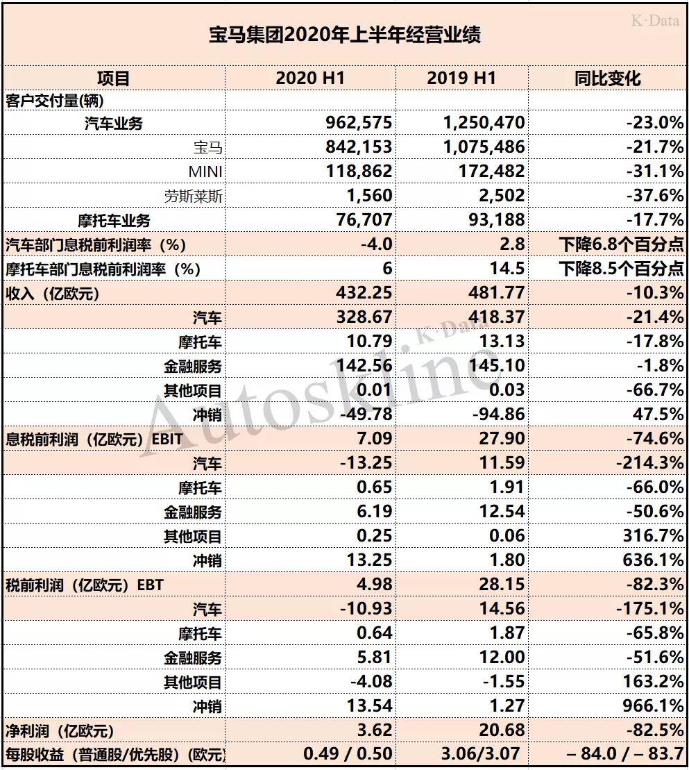 新澳門開獎網(wǎng)址有哪些,德國大眾汽車管理層將減薪3億歐元