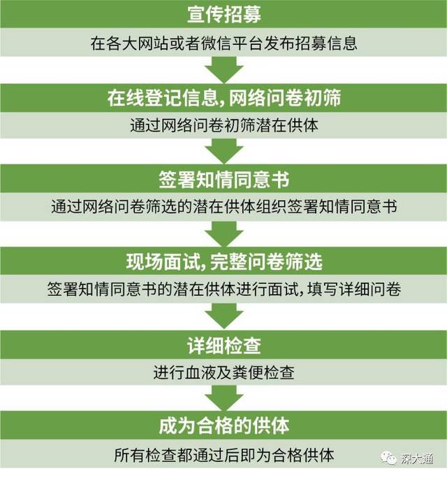 新奧燃氣表交費后如何重啟,健康證體檢用大豆醬冒充糞便竟過關