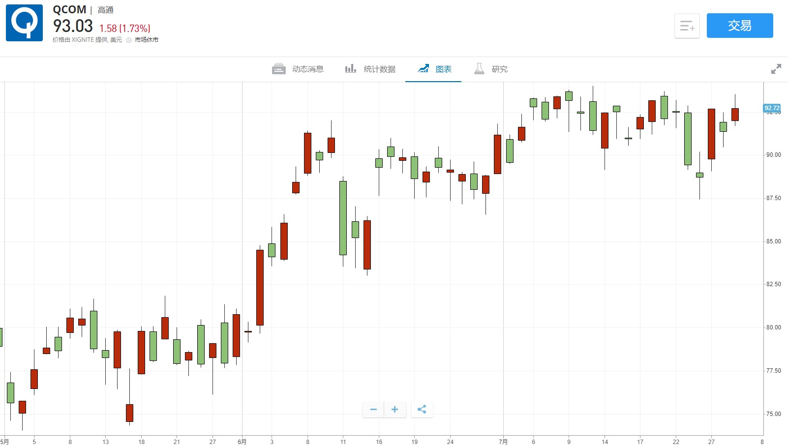 香港結(jié)果開獎記錄今天,豐田汽車盤前漲近3% Q3凈利超預(yù)期