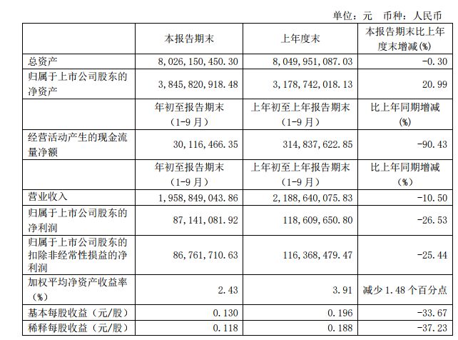 澳門碼今晚開獎免費(fèi)查結(jié)果49圖庫,這份“成績單”成色十足