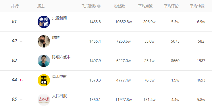 奧門(mén)最準(zhǔn)精選免費(fèi)資料大全,2025年元旦檔電影票房破億