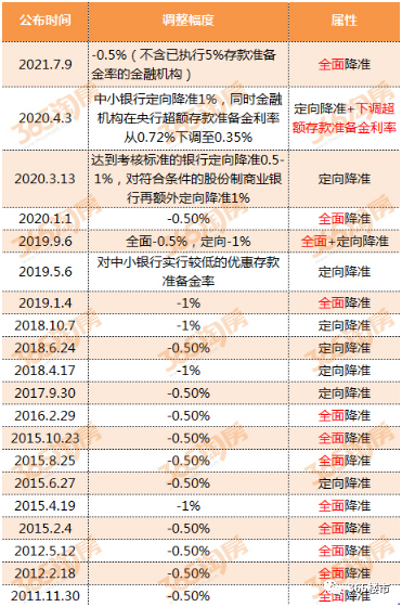 新澳門好彩資料查詢,央行：擇機降準降息