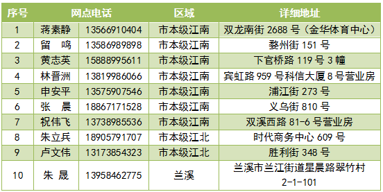 澳門六開(kāi)獎(jiǎng)結(jié)果2025開(kāi)獎(jiǎng)記錄查詢一