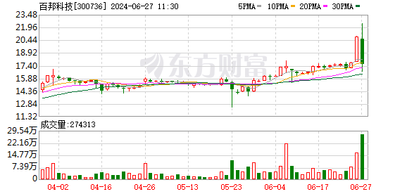 新澳門開獎結(jié)果2025開獎記錄查詢官網(wǎng)藍波紅波,沙特遭罕見暴雨冰雹侵襲