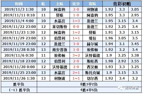 澳門2025天天彩開獎結(jié)果資料查詢表,WTT新規(guī) 不參賽就罰款