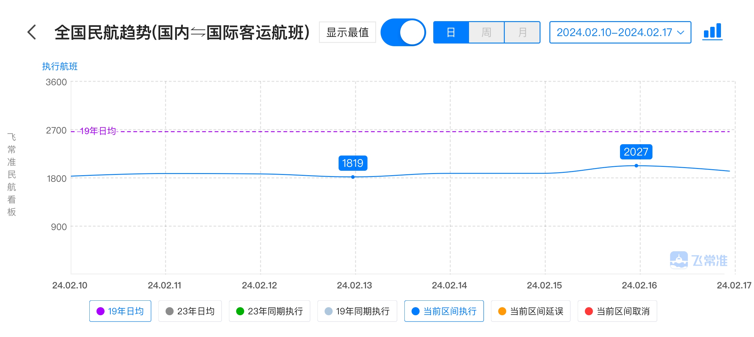 香港彩今晚開獎(jiǎng)結(jié)果號(hào)碼,曼谷仍在春節(jié)航線目的地Top10