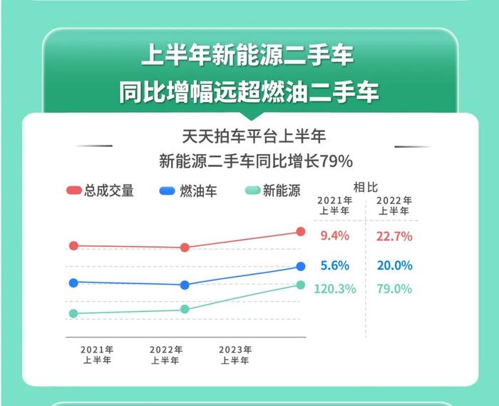 天天彩選4走勢(shì)連線圖