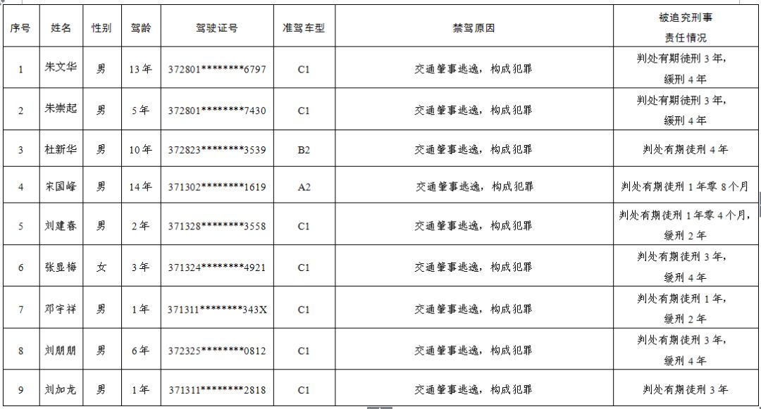 2025新澳今晚資料生肖表2025年051期