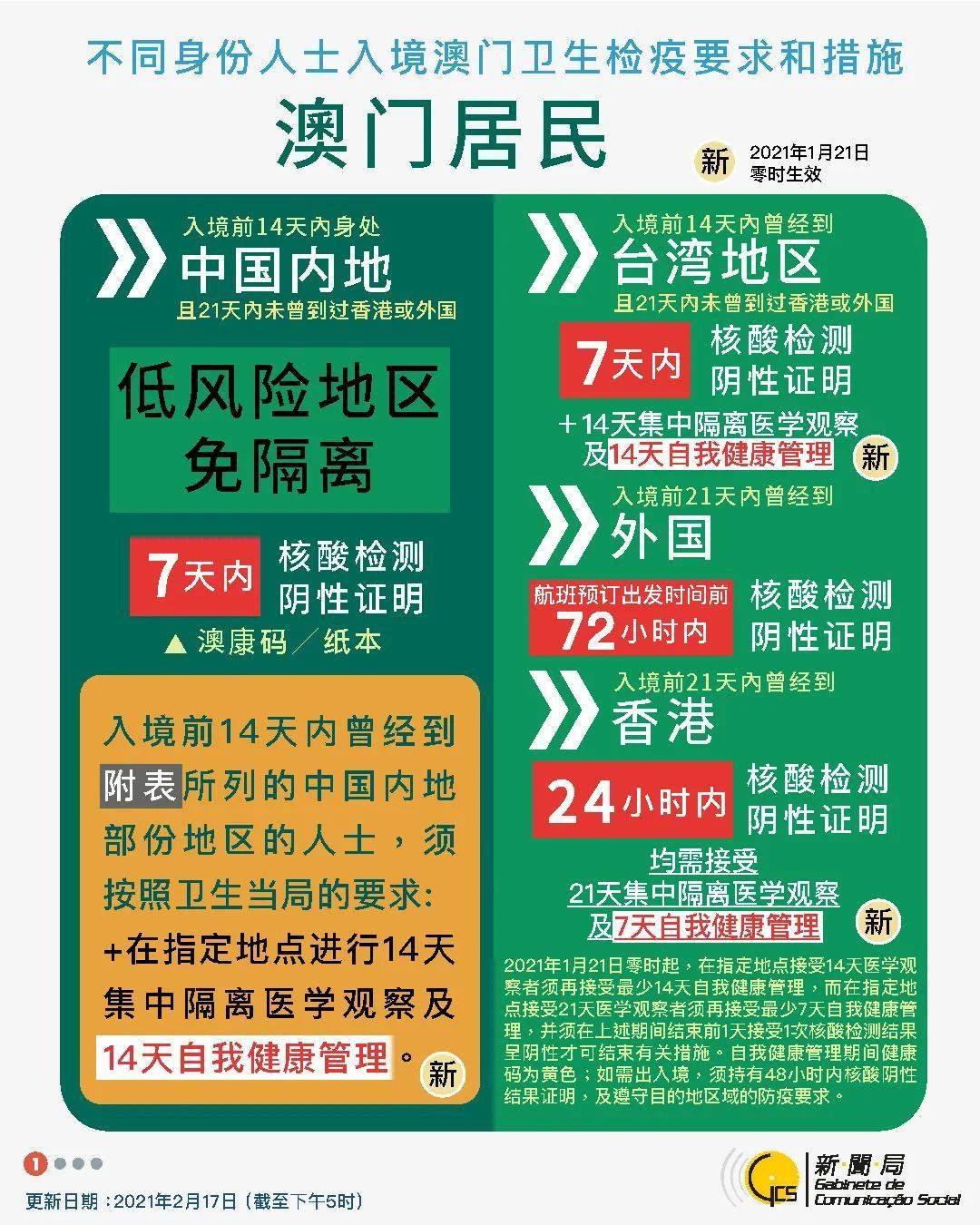 澳門資料澚門最準最快免費資料網站,建議過年轉發(fā)家庭群的反詐指南