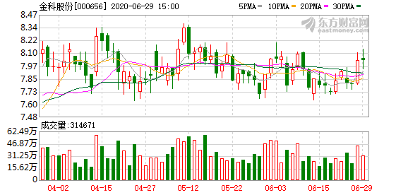 香港每期掛牌十八期