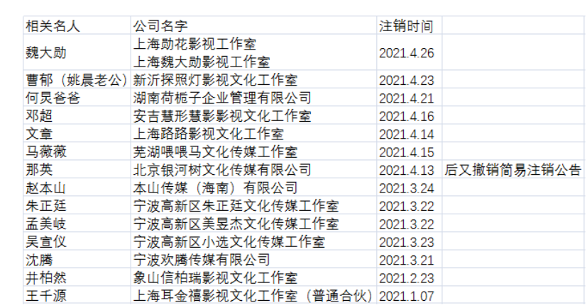 八百演員照片表