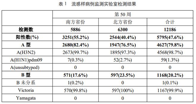 2025年生肖運(yùn)程每月運(yùn)勢(shì)詳解卜易居,專家稱這一波流感預(yù)計(jì)到3月才過(guò)季