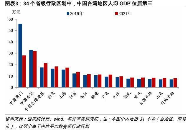 2025年生肖運勢完整版,上海GDP超5萬億意味著什么