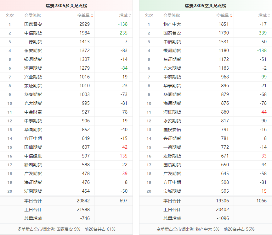 118圖庫(kù) 彩圖區(qū) 192.168.0.1,留幾手 我把我的愛人也弄丟了